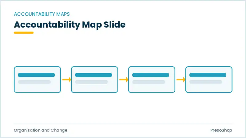 Editable PowerPoint accountability map slide template, built from recolourable native shapes for organisation and change decks