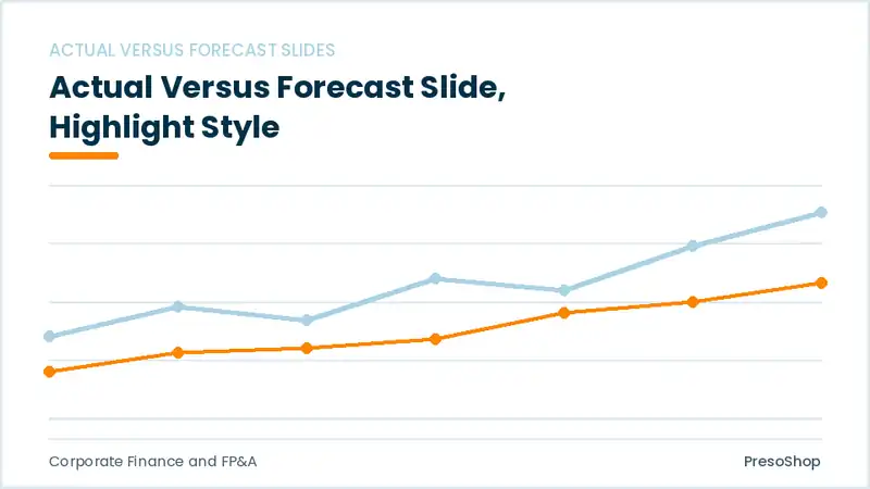 Editable PowerPoint actual versus forecast slide template with an accented takeaway, built from recolourable native shapes for corporate finance and fp&a decks