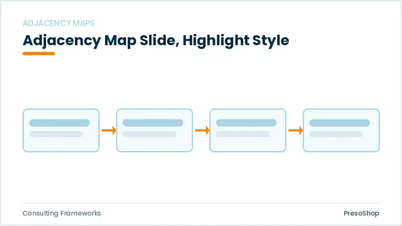 Editable PowerPoint adjacency map slide template with an accented takeaway, built from recolourable native shapes for consulting frameworks decks