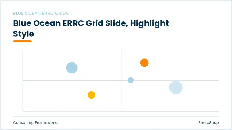 Editable PowerPoint blue ocean errc grid slide template with an accented takeaway, built from recolourable native shapes for consulting frameworks decks