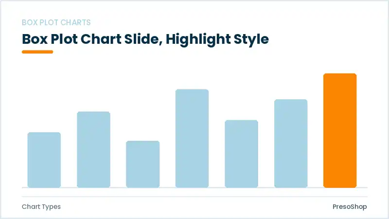 Editable PowerPoint box plot chart slide template with an accented takeaway, built from recolourable native shapes for chart types decks