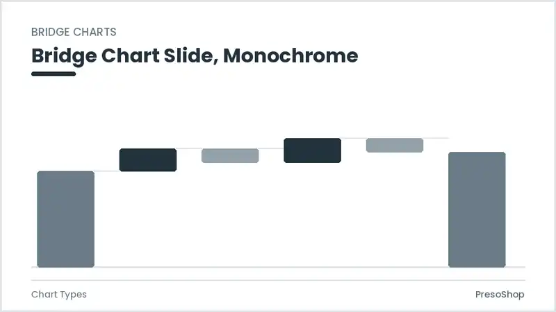 Editable PowerPoint bridge chart slide template in a monochrome treatment, built from recolourable native shapes for chart types decks