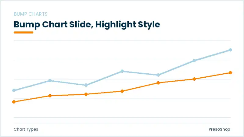 Editable PowerPoint bump chart slide template with an accented takeaway, built from recolourable native shapes for chart types decks