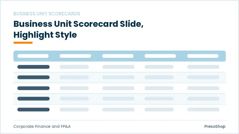 Editable PowerPoint business unit scorecard slide template with an accented takeaway, built from recolourable native shapes for corporate finance and fp&a decks