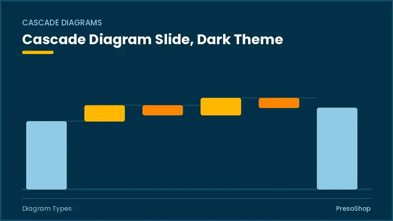 Editable PowerPoint cascade diagram slide template in a dark theme, built from recolourable native shapes for diagram types decks