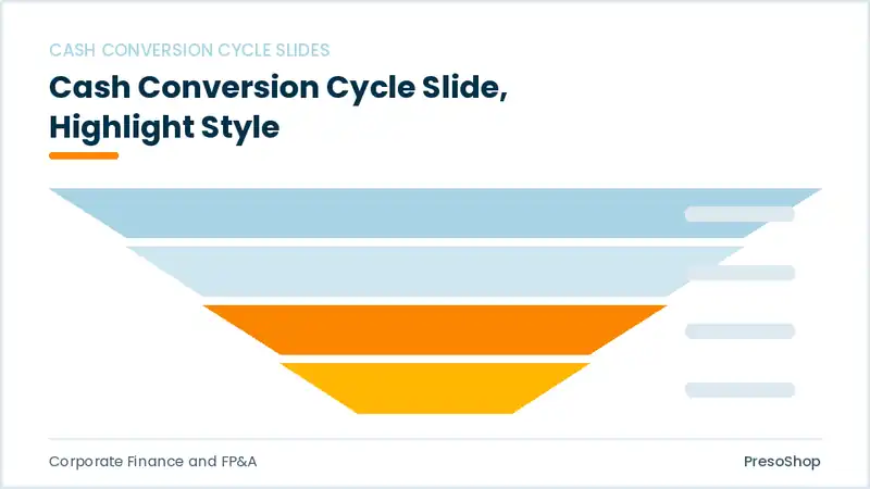 Editable PowerPoint cash conversion cycle slide template with an accented takeaway, built from recolourable native shapes for corporate finance and fp&a decks