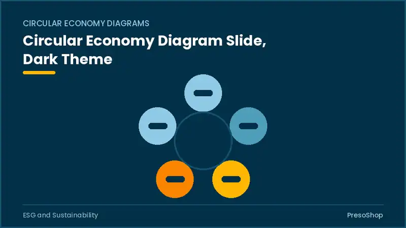 Editable PowerPoint circular economy diagram slide template in a dark theme, built from recolourable native shapes for esg and sustainability decks