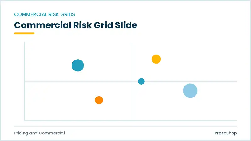 Editable PowerPoint commercial risk grid slide template, built from recolourable native shapes for pricing and commercial decks
