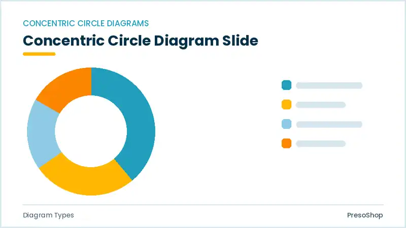 Editable PowerPoint concentric circle diagram slide template, built from recolourable native shapes for diagram types decks