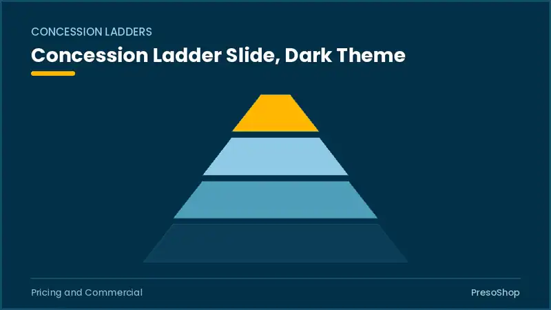 Editable PowerPoint concession ladder slide template in a dark theme, built from recolourable native shapes for pricing and commercial decks
