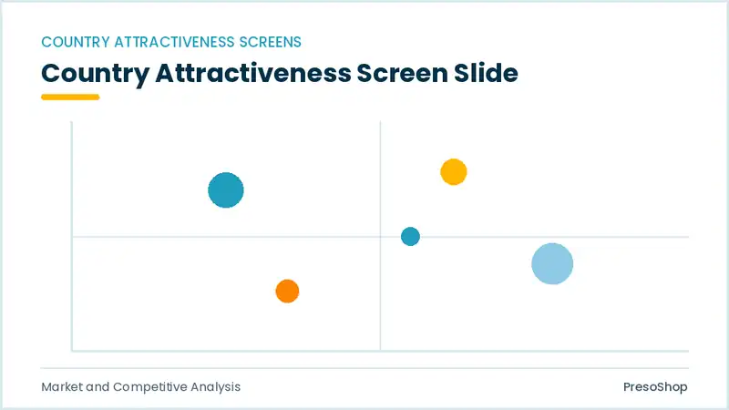 Editable PowerPoint country attractiveness screen slide template, built from recolourable native shapes for market and competitive analysis decks