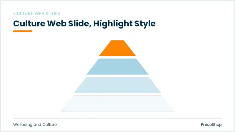 Editable PowerPoint culture web slide template with an accented takeaway, built from recolourable native shapes for wellbeing and culture decks