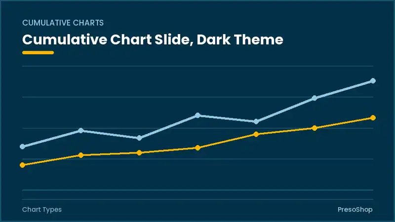 Editable PowerPoint cumulative chart slide template in a dark theme, built from recolourable native shapes for chart types decks