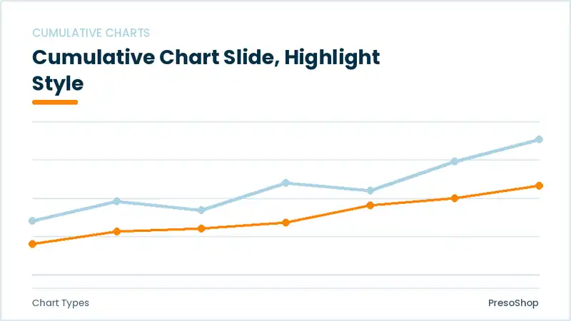 Editable PowerPoint cumulative chart slide template with an accented takeaway, built from recolourable native shapes for chart types decks