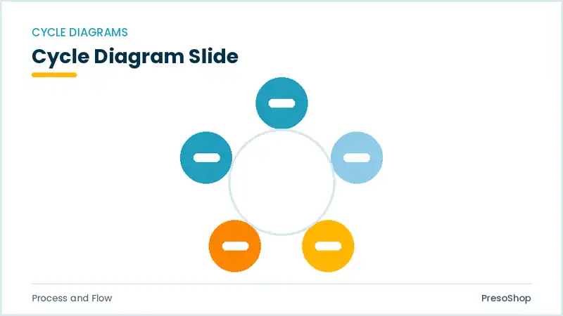 Editable PowerPoint cycle diagram slide template, built from recolourable native shapes for process and flow decks