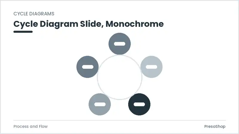 Editable PowerPoint cycle diagram slide template in a monochrome treatment, built from recolourable native shapes for process and flow decks
