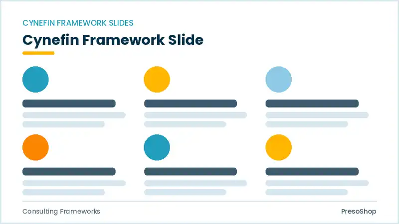 Editable PowerPoint cynefin framework slide template, built from recolourable native shapes for consulting frameworks decks