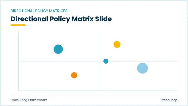 Editable PowerPoint directional policy matrix slide template, built from recolourable native shapes for consulting frameworks decks