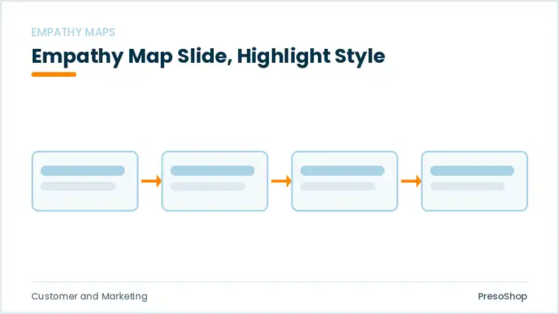 Editable PowerPoint empathy map slide template with an accented takeaway, built from recolourable native shapes for customer and marketing decks