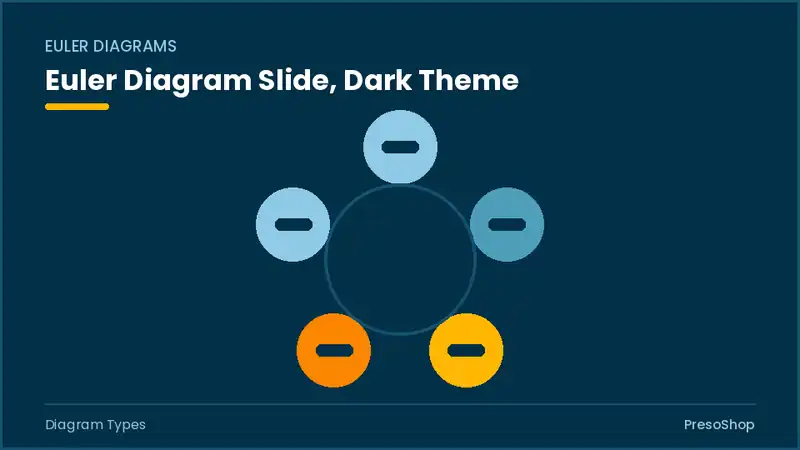 Editable PowerPoint euler diagram slide template in a dark theme, built from recolourable native shapes for diagram types decks