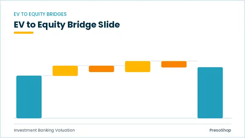 Editable PowerPoint ev to equity bridge slide template, built from recolourable native shapes for investment banking valuation decks