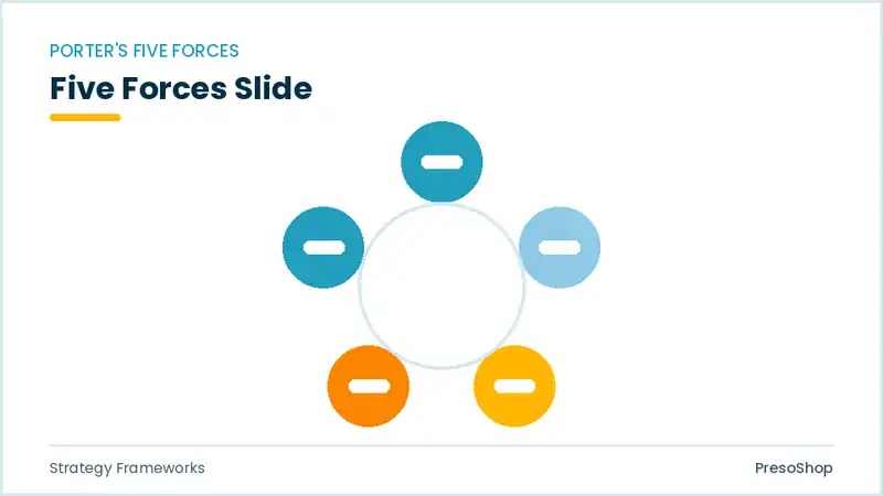 Editable PowerPoint five forces slide template, built from recolourable native shapes for strategy frameworks decks