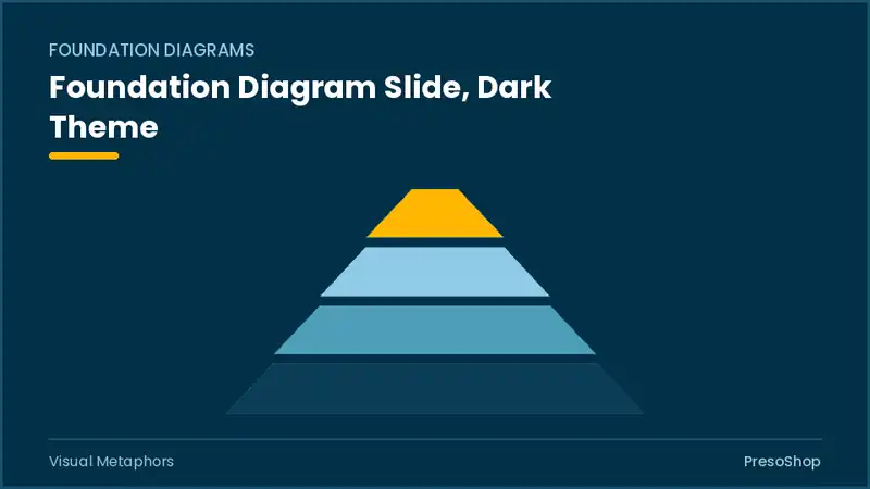 Editable PowerPoint foundation diagram slide template in a dark theme, built from recolourable native shapes for visual metaphors decks
