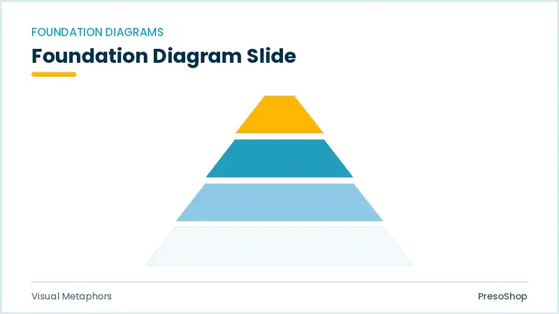 Editable PowerPoint foundation diagram slide template, built from recolourable native shapes for visual metaphors decks