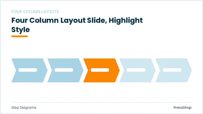 Editable PowerPoint four column layout slide template with an accented takeaway, built from recolourable native shapes for step diagrams decks