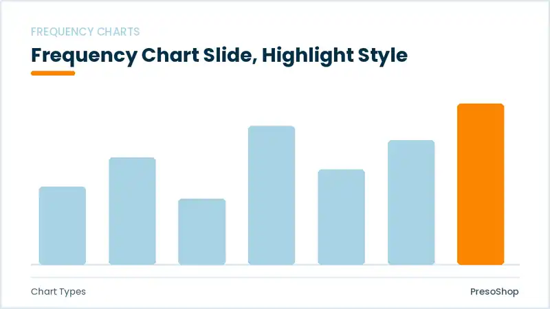 Editable PowerPoint frequency chart slide template with an accented takeaway, built from recolourable native shapes for chart types decks
