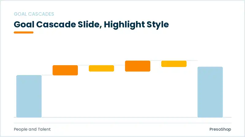 Editable PowerPoint goal cascade slide template with an accented takeaway, built from recolourable native shapes for people and talent decks