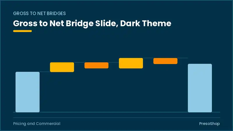 Editable PowerPoint gross to net bridge slide template in a dark theme, built from recolourable native shapes for pricing and commercial decks