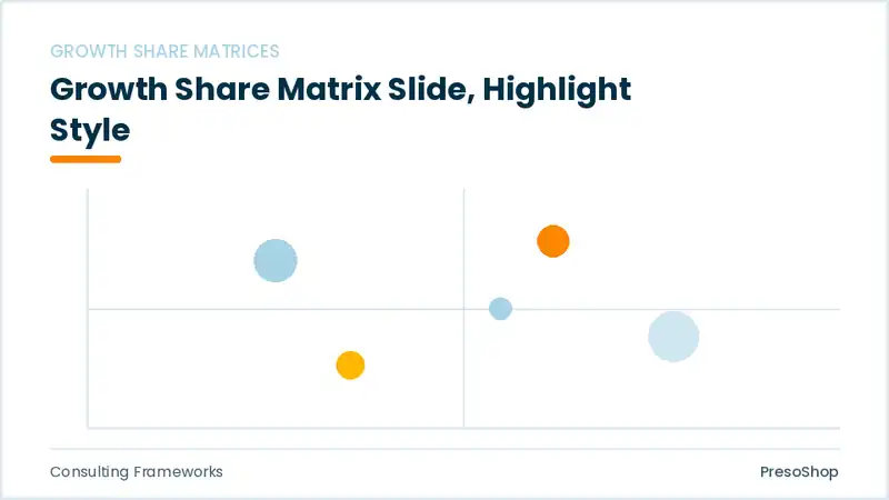 Editable PowerPoint growth share matrix slide template with an accented takeaway, built from recolourable native shapes for consulting frameworks decks