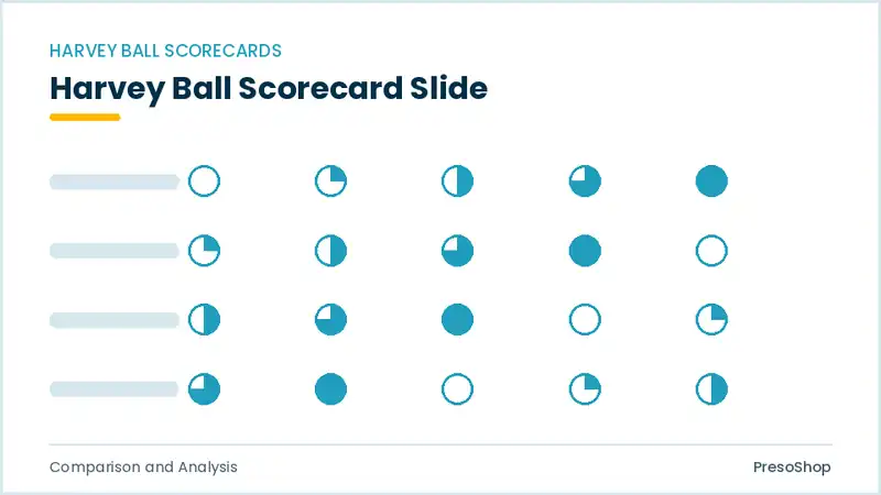 Editable PowerPoint harvey ball scorecard slide template, built from recolourable native shapes for comparison and analysis decks