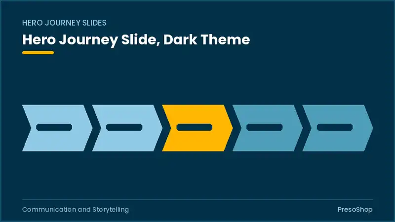 Editable PowerPoint hero journey slide template in a dark theme, built from recolourable native shapes for communication and storytelling decks