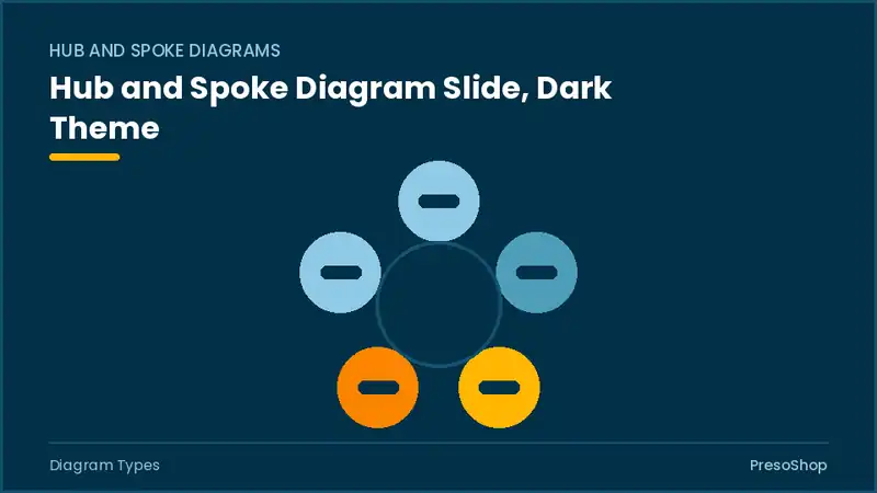 Editable PowerPoint hub and spoke diagram slide template in a dark theme, built from recolourable native shapes for diagram types decks