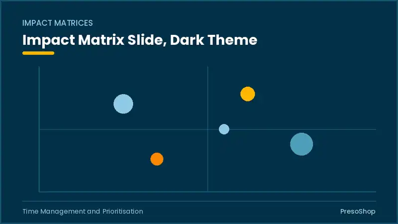 Editable PowerPoint impact matrix slide template in a dark theme, built from recolourable native shapes for time management and prioritisation decks