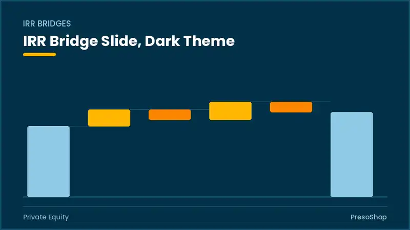 Editable PowerPoint irr bridge slide template in a dark theme, built from recolourable native shapes for private equity decks
