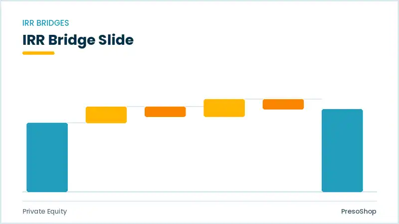 Editable PowerPoint irr bridge slide template, built from recolourable native shapes for private equity decks