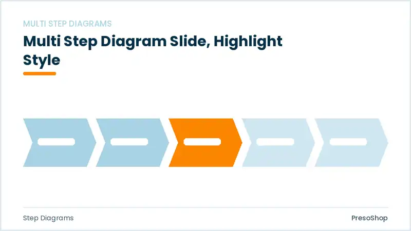 Editable PowerPoint multi step diagram slide template with an accented takeaway, built from recolourable native shapes for step diagrams decks