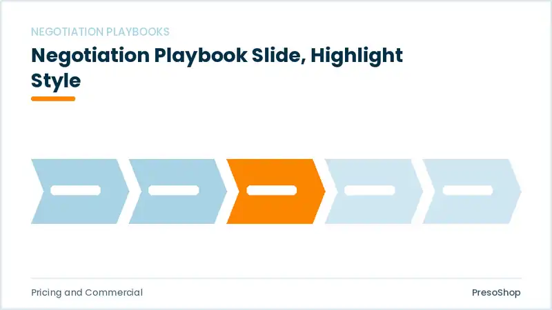 Editable PowerPoint negotiation playbook slide template with an accented takeaway, built from recolourable native shapes for pricing and commercial decks