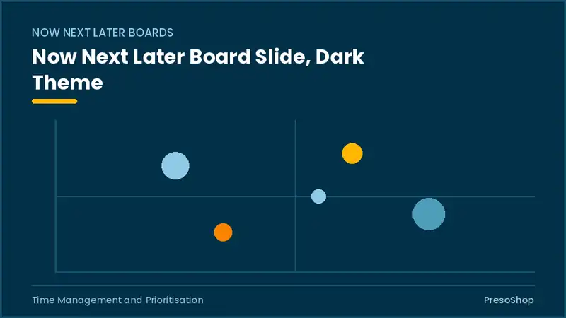 Editable PowerPoint now next later board slide template in a dark theme, built from recolourable native shapes for time management and prioritisation decks