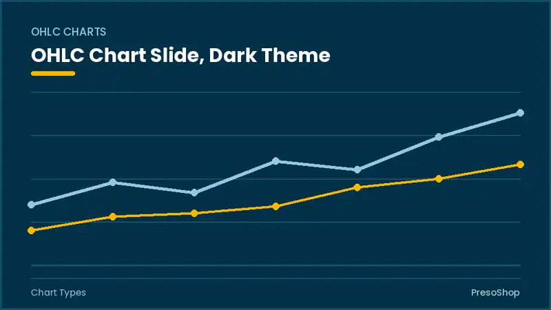 Editable PowerPoint ohlc chart slide template in a dark theme, built from recolourable native shapes for chart types decks