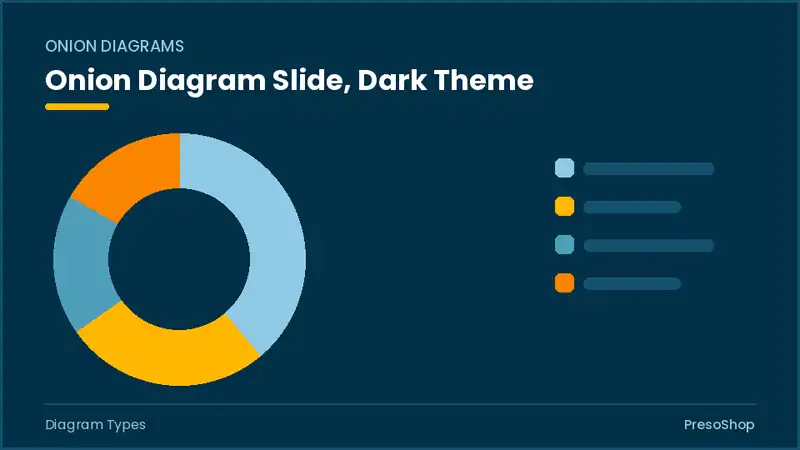Editable PowerPoint onion diagram slide template in a dark theme, built from recolourable native shapes for diagram types decks
