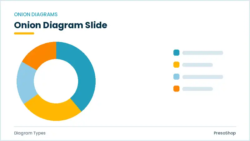 Editable PowerPoint onion diagram slide template, built from recolourable native shapes for diagram types decks