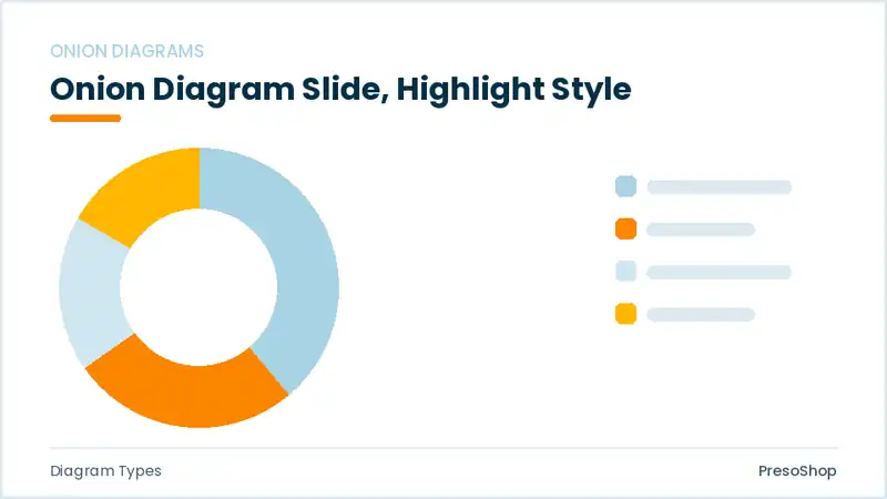 Editable PowerPoint onion diagram slide template with an accented takeaway, built from recolourable native shapes for diagram types decks