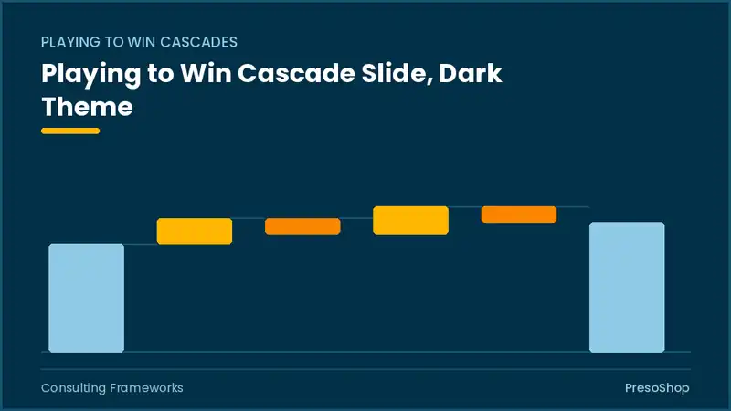 Editable PowerPoint playing to win cascade slide template in a dark theme, built from recolourable native shapes for consulting frameworks decks