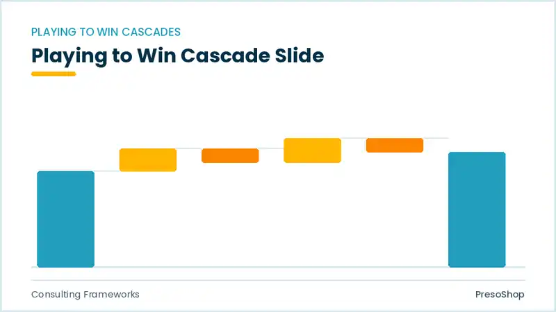 Editable PowerPoint playing to win cascade slide template, built from recolourable native shapes for consulting frameworks decks