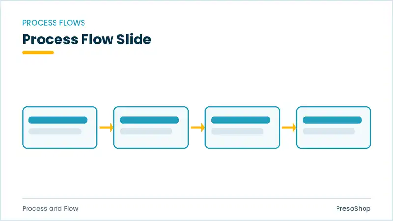 Editable PowerPoint process flow slide template, built from recolourable native shapes for process and flow decks