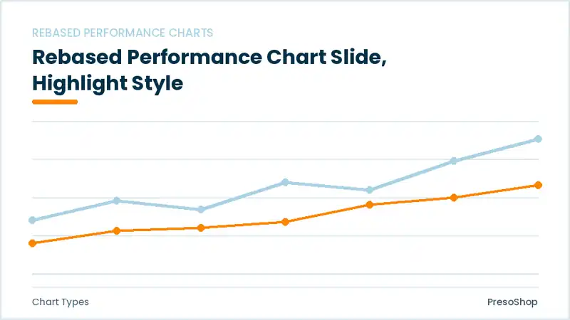 Editable PowerPoint rebased performance chart slide template with an accented takeaway, built from recolourable native shapes for chart types decks